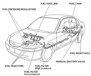 Honda Civic 2001 2002 - Manual de Reparación y Servicio