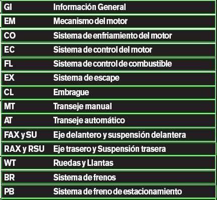 Manual de Mantenimiento Taller Nissan Altima 1998