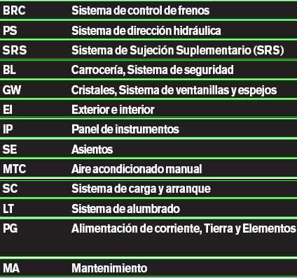 Manual de Meccanica Nissan Altima 1998