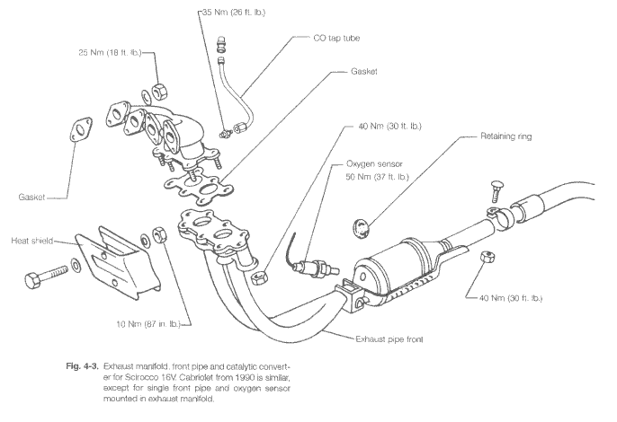 Manual de taller Volkswagen Golf Jetta A2 1989 1990 1991