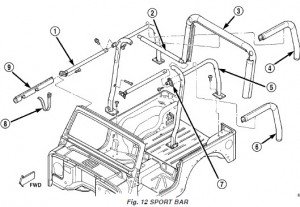 Jeep Wrangler TJ 2003 - Manual de Reparación y Servicio